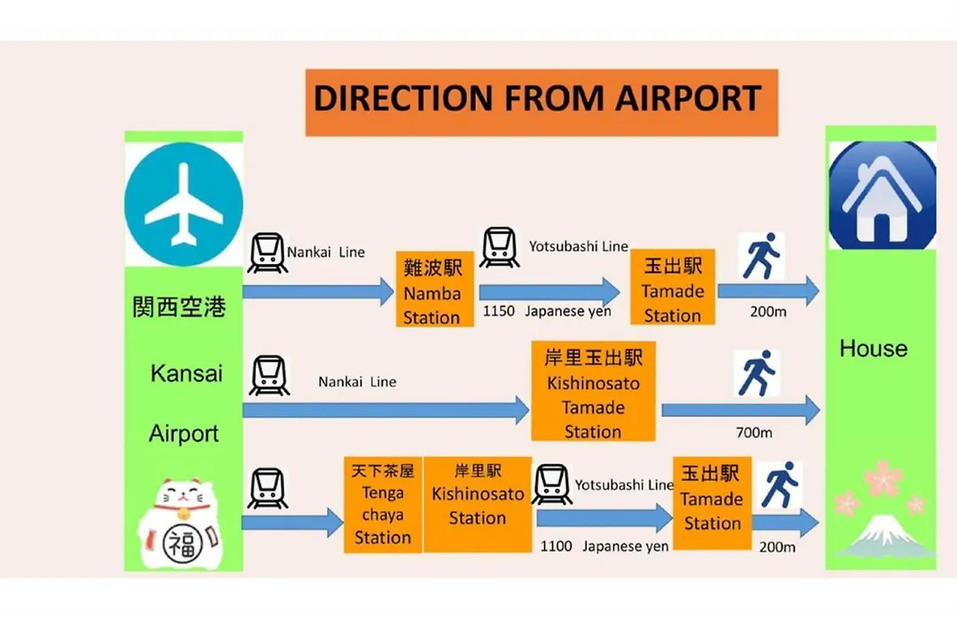 玉出204 Wifi付 玉出駅から徒歩2分 地下鉄難波迄8分-1