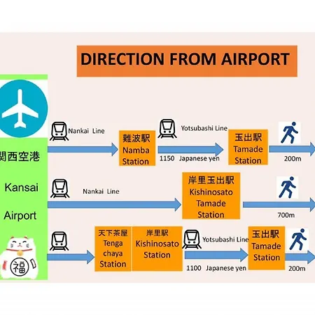 玉出203 Wifi付 玉出駅から徒歩2分 地下鉄難波迄8分-3